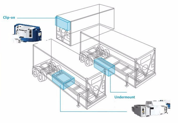 Truckmount Underslung Reefer Container Generator Set 